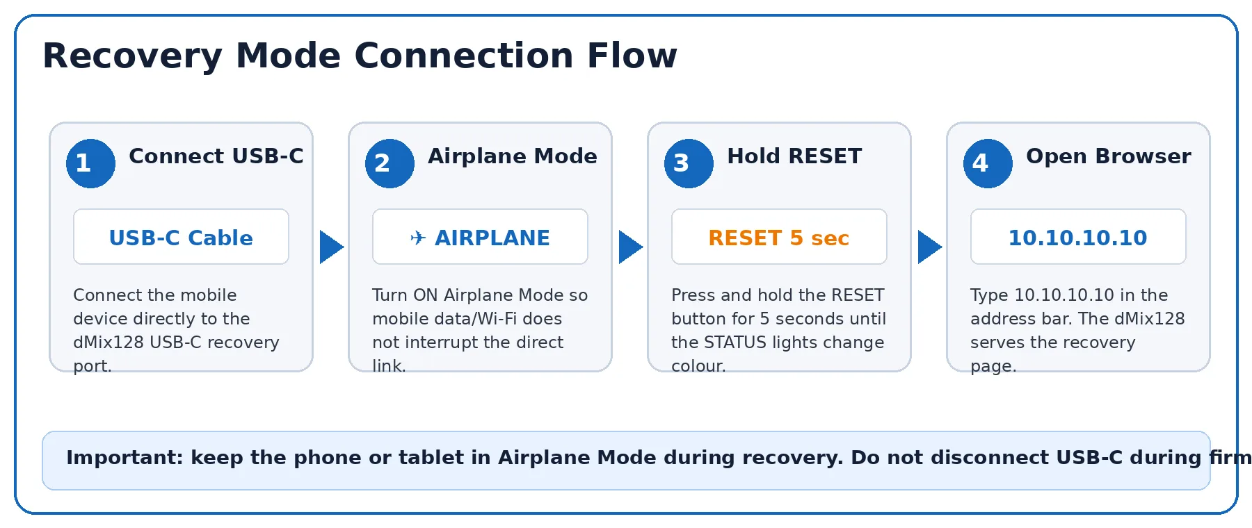 Connect a phone or tablet to the dMix 128 by USB-C to reach the recovery interface.