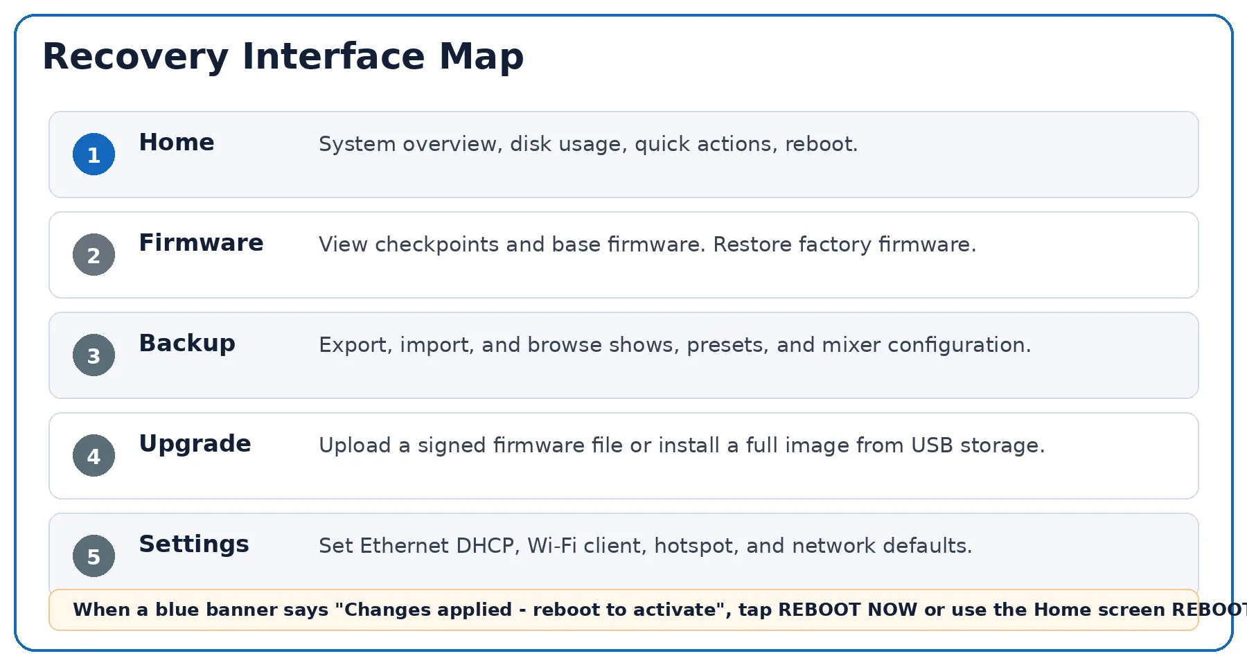 The recovery interface tab bar: Home, Firmware, Upgrade, Backup and Settings.