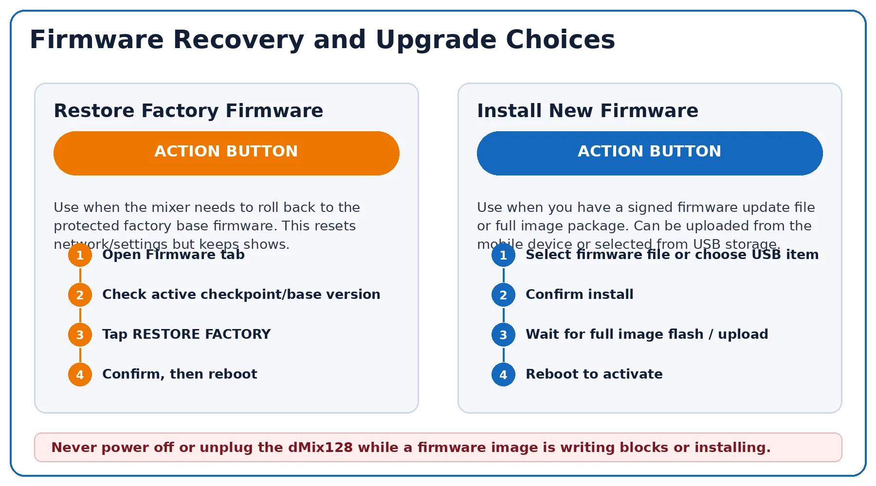 The Upgrade tab is where signed updates and full USB images are installed.
